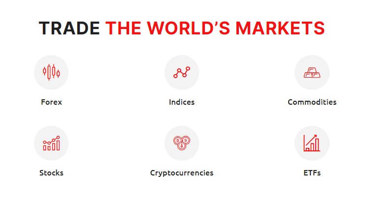  markets covered by XFortunes